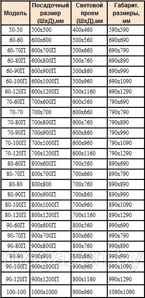 Люк напольный Гарант Люкс 50-50 утепленный, герметичный - фото 9 - id-p125572384