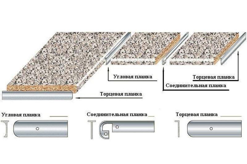 Планка для столешницы соединительная H 28 мм - фото 3 - id-p125749364