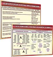 СТЕНДЫ по РУССКОМУ ЯЗЫКУ р-р 90*62 см, на пластике