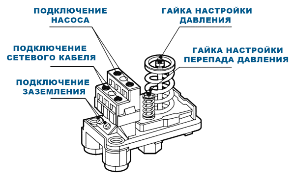 Настройка реле давления насоса