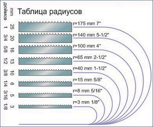 Биметаллическая ленточная пила 3861-20-0,6-Н-4-2240 для Энкор Корвет 34 - фото 2 - id-p125849059