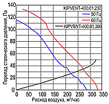 Решетка вентиляционная впускная с фильтром и вентилятором KIPVENT-400.01.230, фото 3