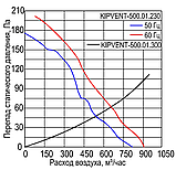 Решетка вентиляционная впускная с фильтром и вентилятором KIPVENT-500.01.230, фото 3