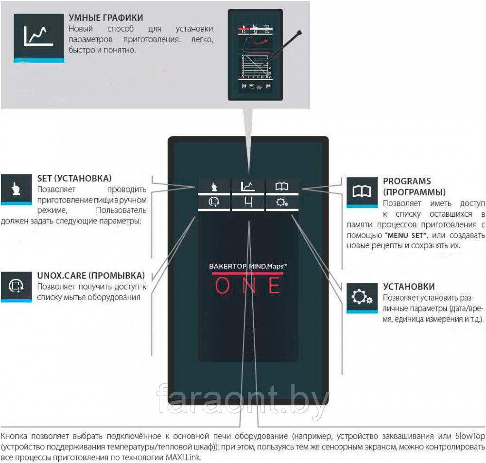 Пароконвектомат UNOX (Унокс) XEVC-0711-E1RM на 7 гастроемкостей GN 1/1 - фото 2 - id-p125899926