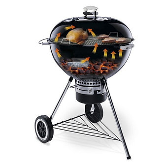 Угольные грили Weber