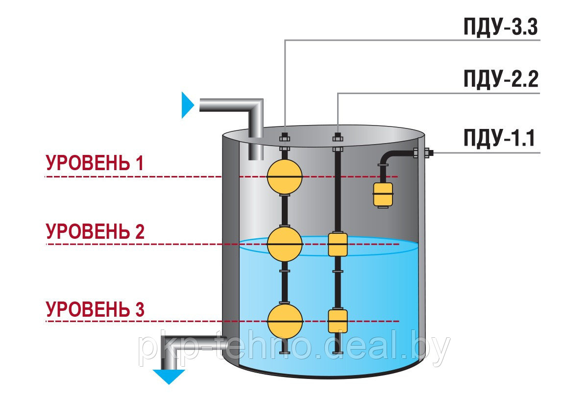 Датчики уровня жидкости поплавковые двухуровневые (ПДУ) - фото 2 - id-p126026292