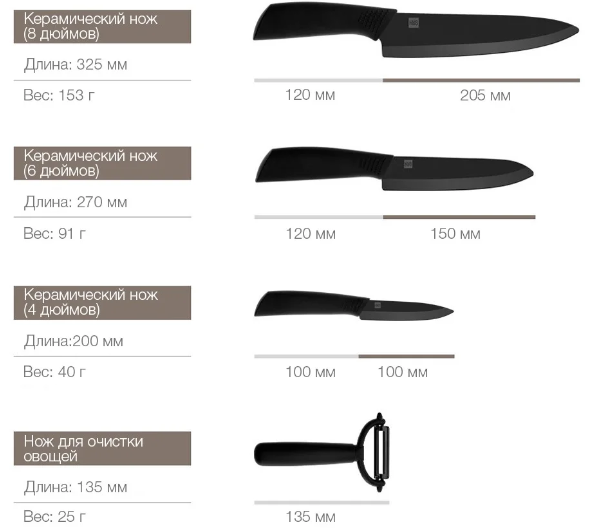 Набор керамических ножей Xiaomi 4 в 1 Huo Hou Nano Ceramic Knife - фото 6 - id-p101876283