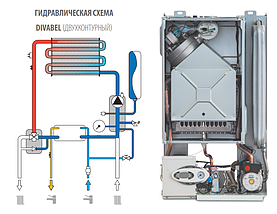 Газовый котел Ferroli Divabel F10, фото 2