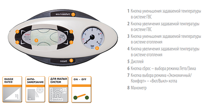 Газовый котел Ferroli DIVABEL F 20, фото 3