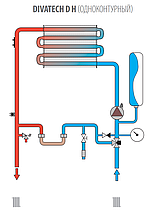 Газовый котел Ferroli DIVATECH D HF24 (Ex), фото 3