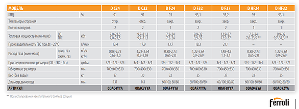 Газовый котел Ferroli DIVATECH D HF32 (Ex), фото 2