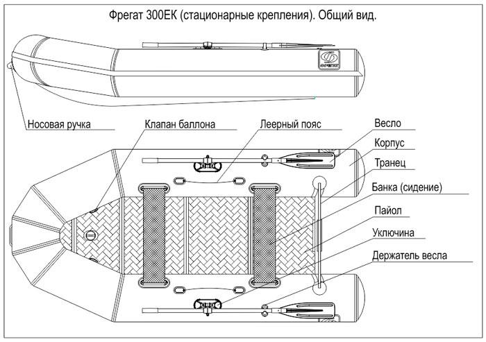 Лодка надувная Фрегат 300 ЕК (ст, зеленая) - фото 8 - id-p103620754