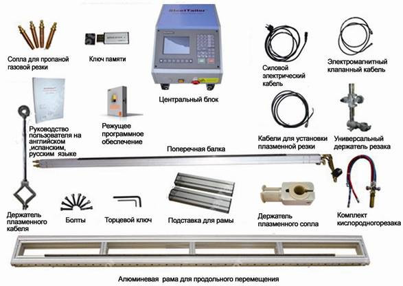 Steeltailor Переносная установка для резки металла с ЧПУ - фото 5 - id-p8366154