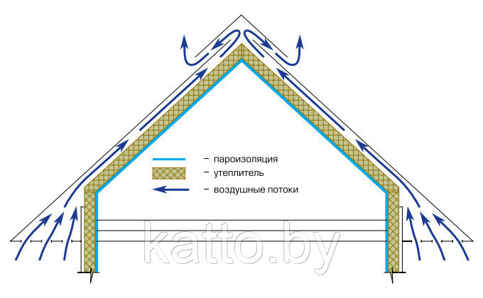 Вентиляционный конек для битумных кровель 300х610 - фото 2 - id-p8394575