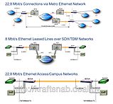 BSTU4 - терминальное окончание SHDSL.bis для сетей Ethernet, фото 2