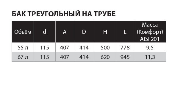 Бак "Комфорт" (AISI 201/1.0) треугольный на трубе 67л Ф115 - фото 4 - id-p126280383