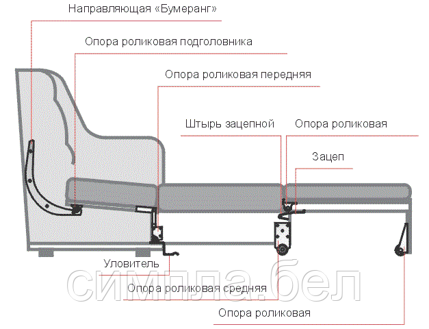 Опора роликовая бумеранг - фото 3 - id-p126408434