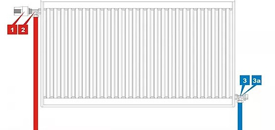 Диагональное подключение стального радиатора