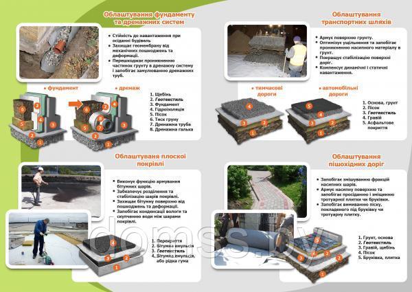 Геотекстиль Гео-200 рулон 1,5*15м (защита гидроизоляции, дороги, проезды, площадки, ландшафтный дизайн) - фото 5 - id-p126522800