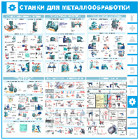 Уголок по охране труда "Станки", 1000*1000 мм