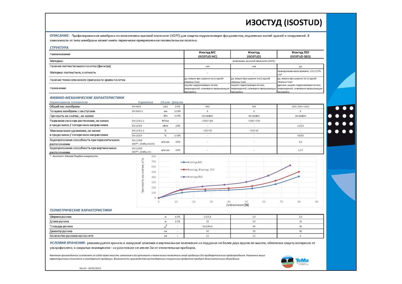 Мембрана Изостуд Гео (Isostud Geo) гидроизоляционная (профилированная) - фото 5 - id-p2738800