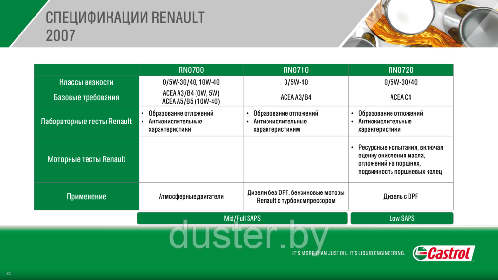 Масло моторное Renault - Castrol GTX RN-SPEC 5W-30 RN720 (4л+1л) 100% качество! - фото 3 - id-p126821600