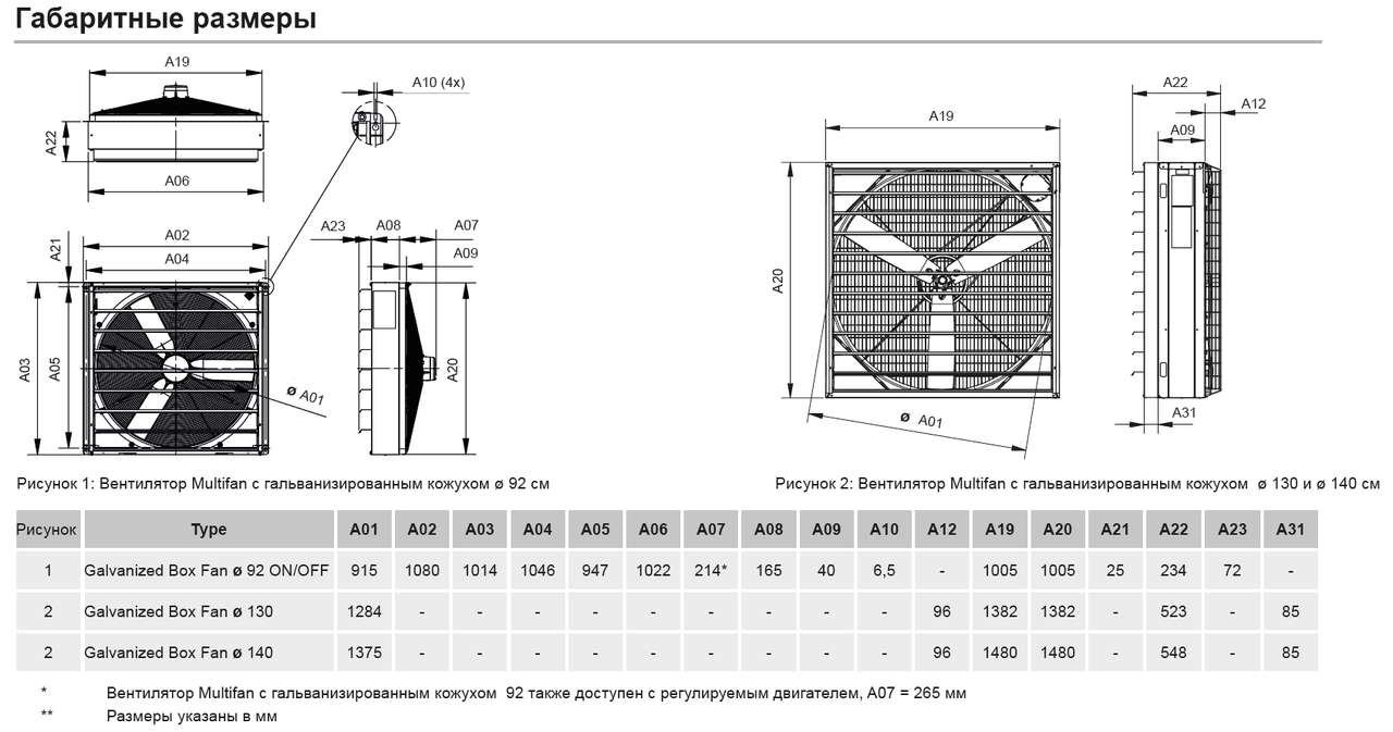 Вентилятор осевой для тонельной вентиляции (92, 130 и 140 см) - фото 4 - id-p126908191