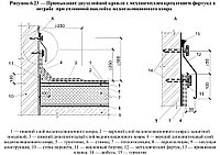 Прижимные планки для плоских кровель 0.45 мм.