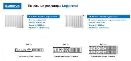 Стальной радиатор Buderus Logatrend VK-Profil 11 500x400 с нижним подключением, фото 3