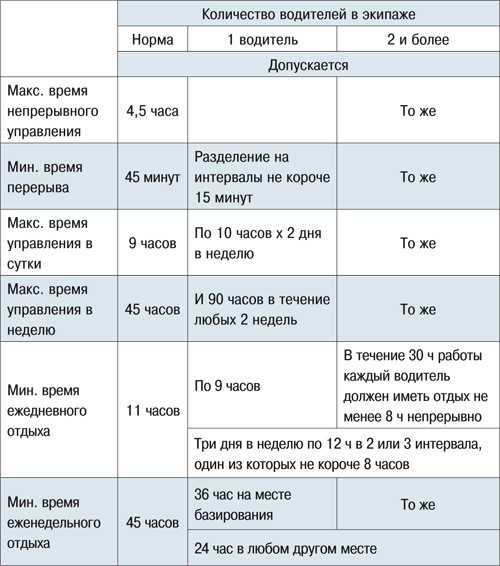 Правила дорожного движения в Германии на русском языке