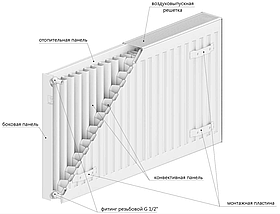 Стальной радиатор Лемакс Compact тип 22 500x1000 с боковым подключением, фото 3