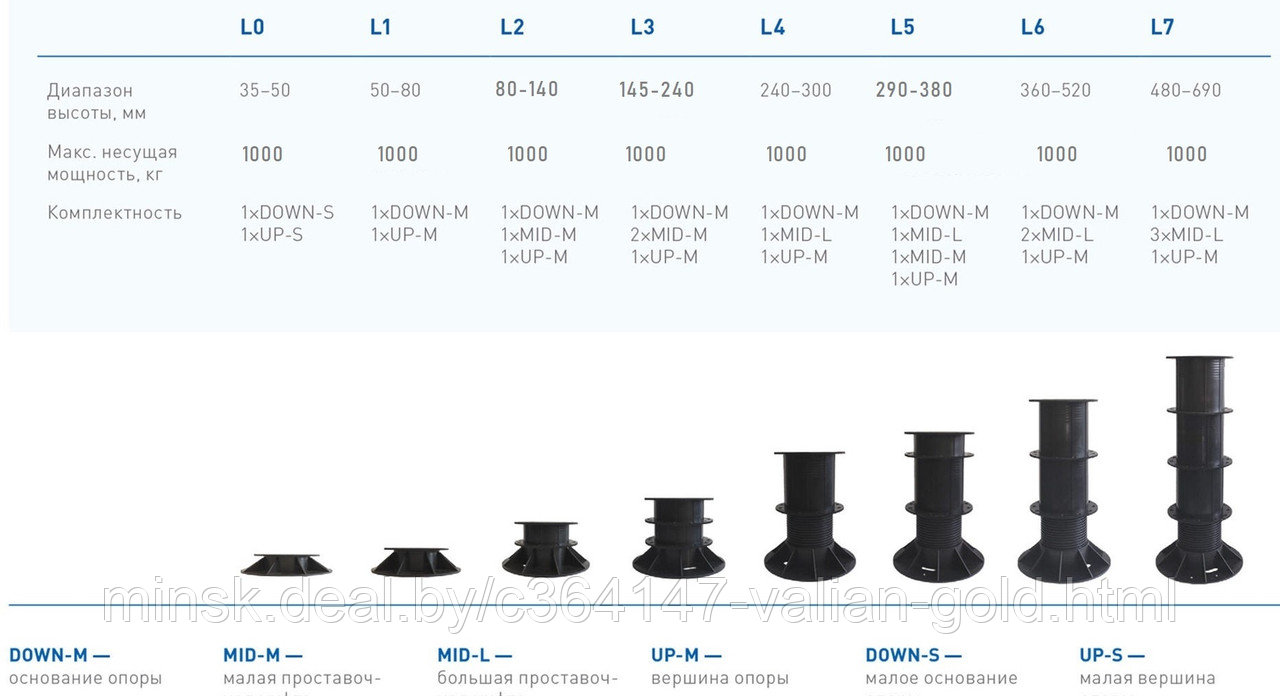 Удлинительная муфта Level Mid-L регулируемой опоры Level - фото 3 - id-p127121185