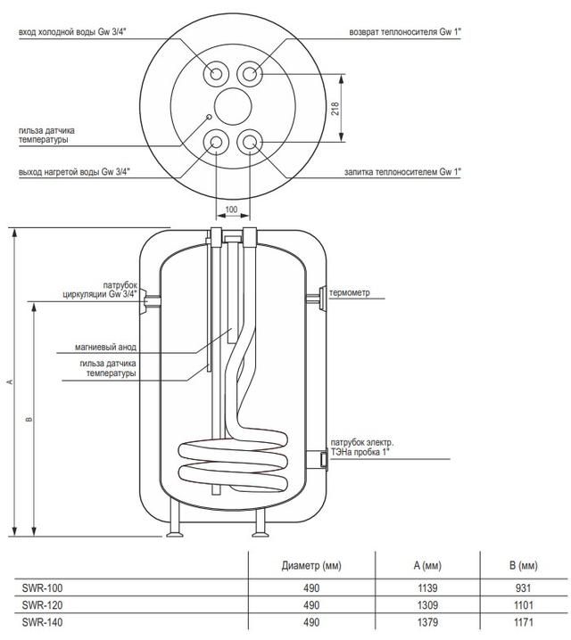Описание бойлера косвенного нагрева SWR