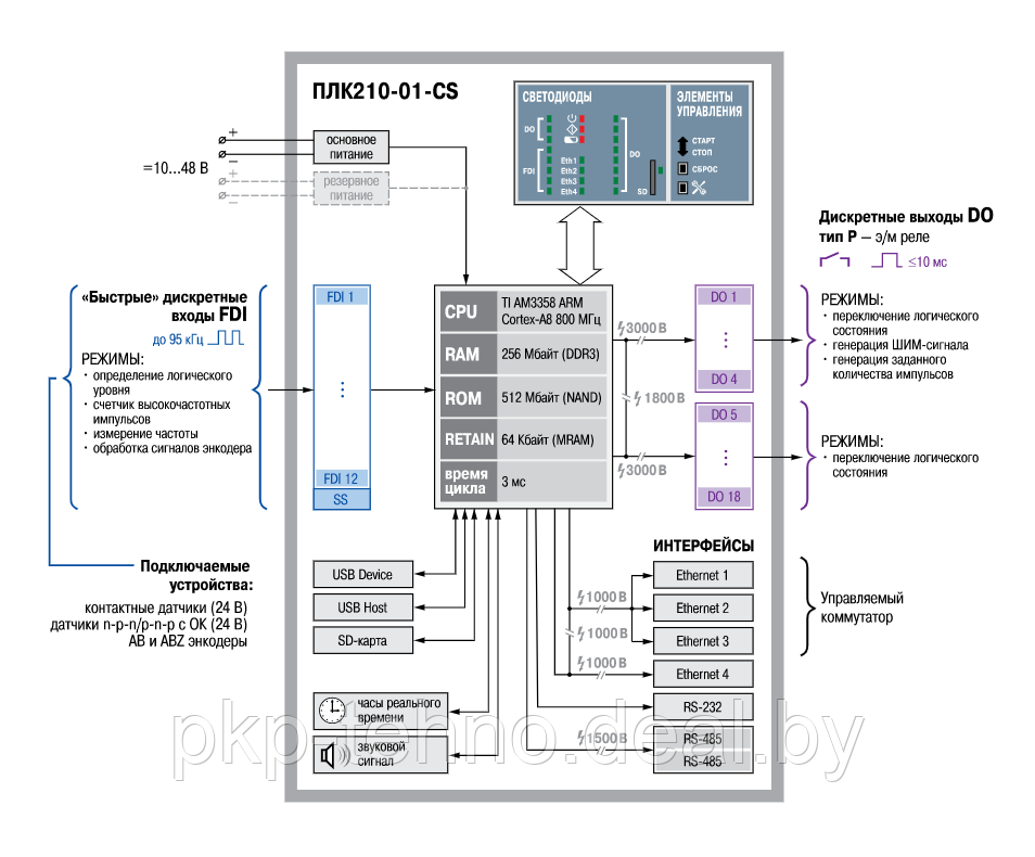 Программируемый логический контроллер ПЛК210 - фото 4 - id-p127328260