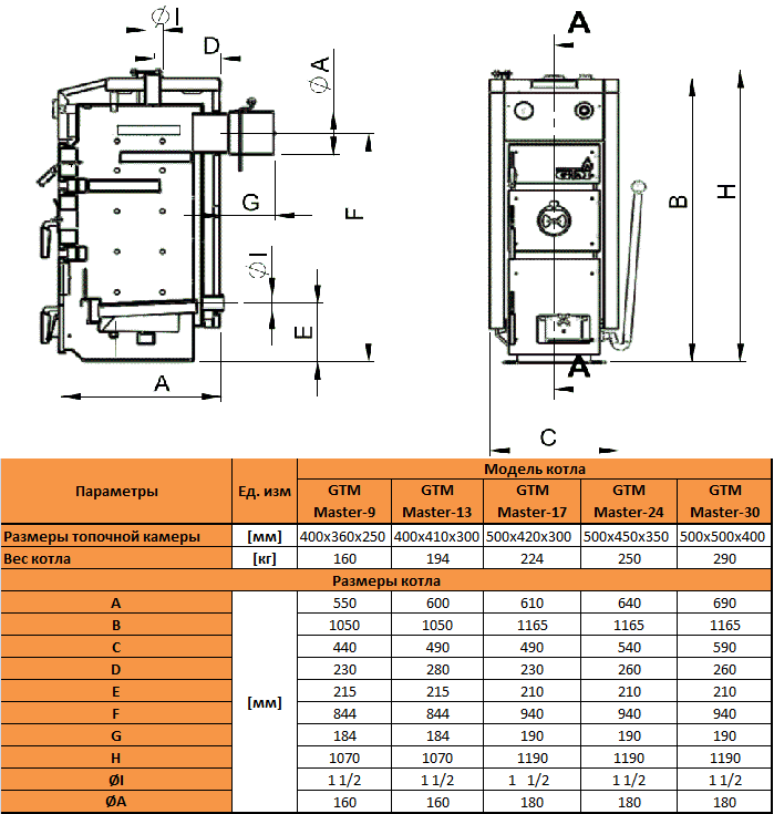 Твердотопливный котел GTM Master SE 9 кВт - фото 4 - id-p127295435