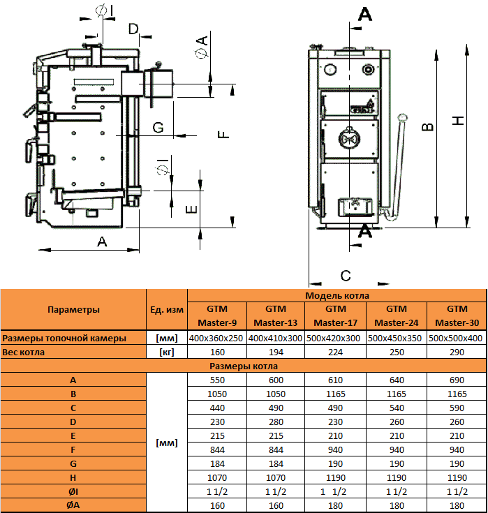 Твердотопливный котел GTM Master SE 30 кВт - фото 4 - id-p127296823