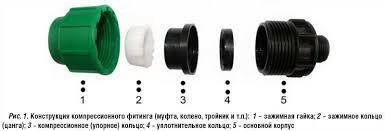 Муфта компрессионная 25х3/4" с наружной резьбой, фото 2