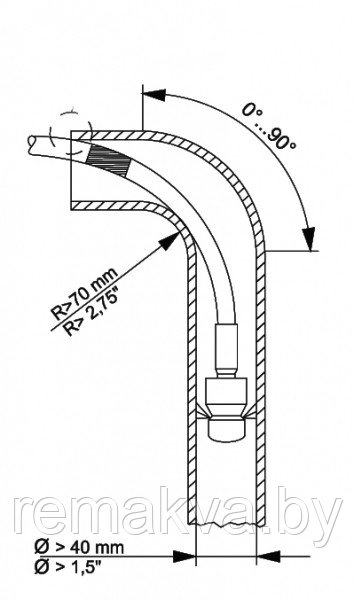 Комплект для промывки труб и водосточных желобов PC 20 (20 м) для АВД Керхер - фото 10 - id-p127471873