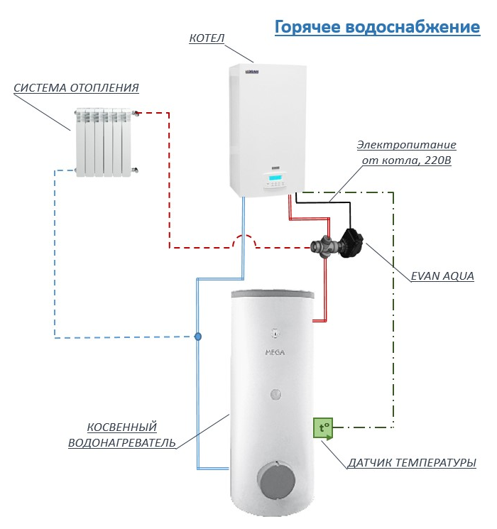 Комплект подключения бойлера EVAN AQUA - фото 6 - id-p127448522