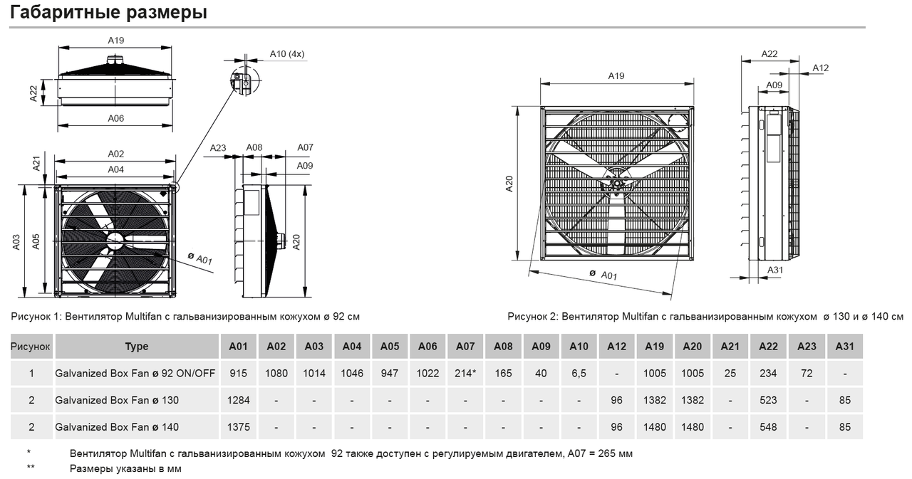 Вентилятор осевой для тонельной вентиляции (92, 130 и 140 см) - фото 4 - id-p127505419