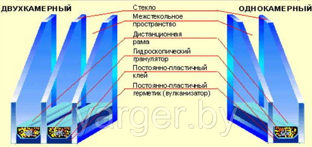 Балконный блок ПВХ 1.6х2.15 двухкамерный стеклопакет арт.026 - фото 2 - id-p8432317