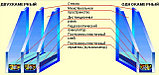 Балконный блок ПВХ 2.1х1.5 двухкамерный стеклопакет арт.027, фото 2
