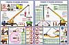 Плакаты по охране труда и технике безопасности, фото 4