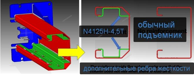 Подъемник двухстоечный с верхней синхронизацией, г/п 4,5 т NORDBERG N4125H-4,5T_380V - фото 10 - id-p127689280