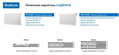 Стальной радиатор Buderus Logatrend VK-Profil 22 500x700 с нижним подключением, фото 2