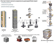 Керамический дымоход Schiedel Uni двухходовые без вентиляции, фото 2