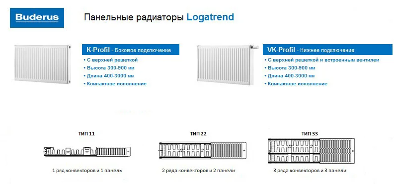 Стальной радиатор Buderus Logatrend K-Profil 11 500x400 с боковым подключением - фото 4 - id-p126912037