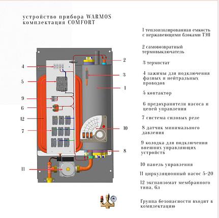 Электрический котёл Эван Warmos Comfort 11,5, фото 2