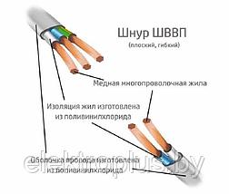 Провод ШВВП 2х0,5; ШВВП 2х0,75, фото 2