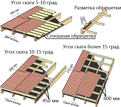 Обрешетка под шифер